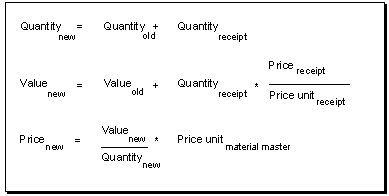 This graphic is explained in the accompanying text