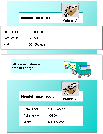 This graphic is explained in the accompanying text