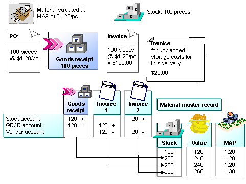 This graphic is explained in the accompanying text