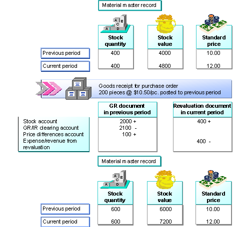 This graphic is explained in the accompanying text