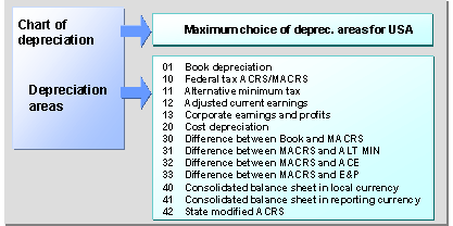 This graphic is explained in the accompanying text