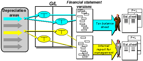 This graphic is explained in the accompanying text