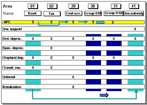 This graphic is explained in the accompanying text