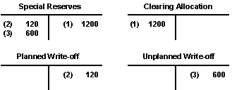 This graphic is explained in the accompanying text