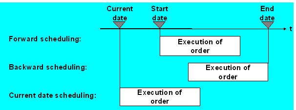 This graphic is explained in the accompanying text