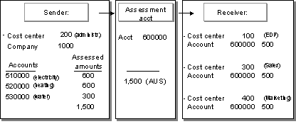 This graphic is explained in the accompanying text