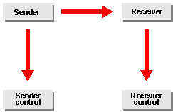 This graphic is explained in the accompanying text