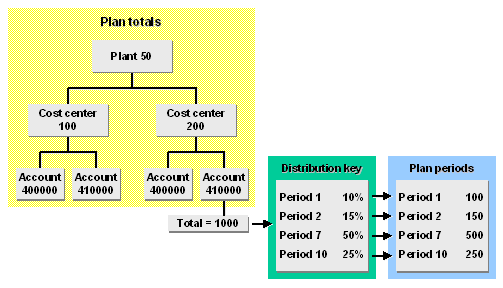 This graphic is explained in the accompanying text