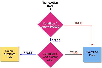 This graphic is explained in the accompanying text