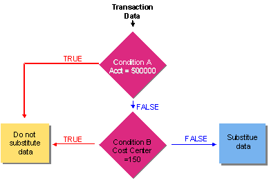 This graphic is explained in the accompanying text