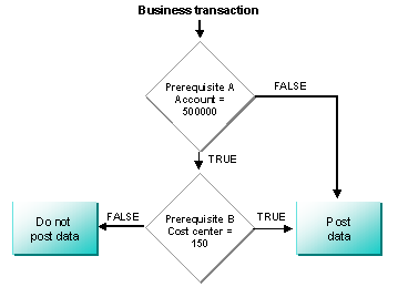 This graphic is explained in the accompanying text