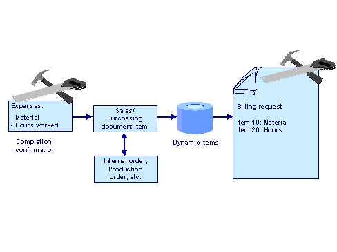 This graphic is explained in the accompanying text