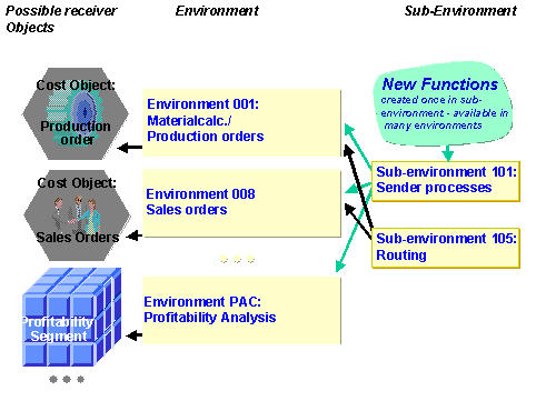 This graphic is explained in the accompanying text