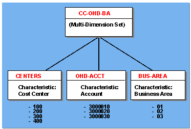 This graphic is explained in the accompanying text