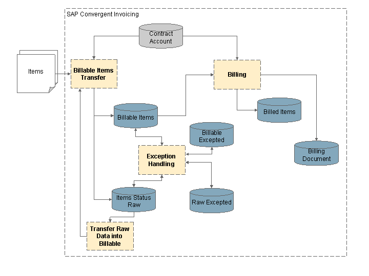 This graphic is explained in the accompanying text.