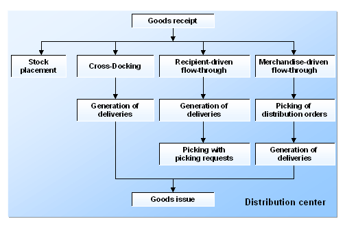 This graphic is explained in the accompanying text