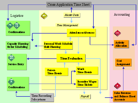 This graphic is explained in the accompanying text
