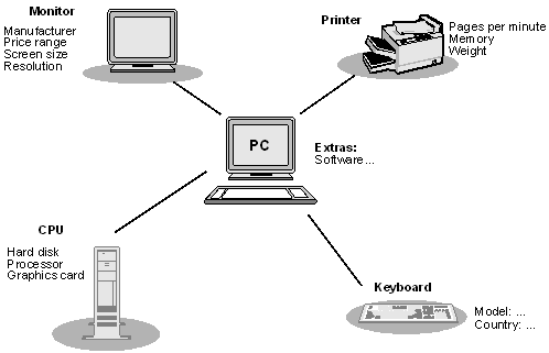 This graphic is explained in the accompanying text