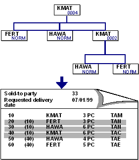 This graphic is explained in the accompanying text