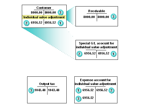 This graphic is explained in the accompanying text