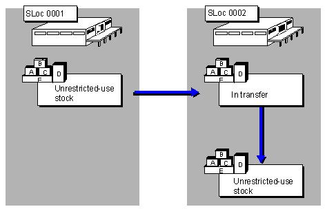 This graphic is explained in the accompanying text