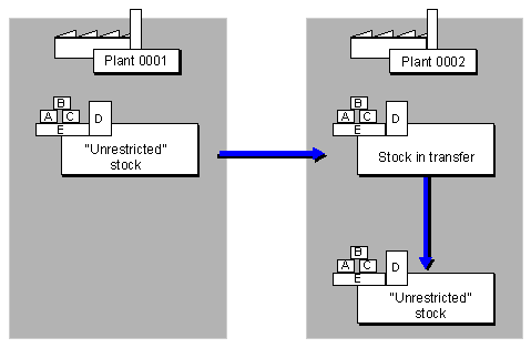 This graphic is explained in the accompanying text