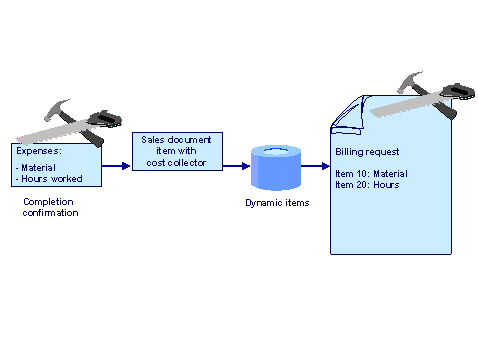 This graphic is explained in the accompanying text