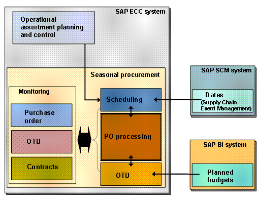 This graphic is explained in the accompanying text