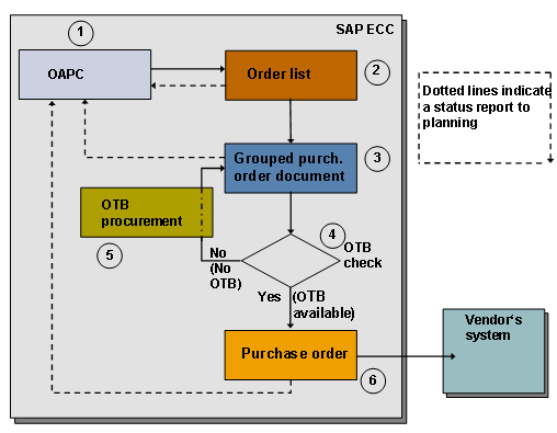 This graphic is explained in the accompanying text