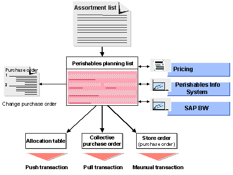 This graphic is explained in the accompanying text
