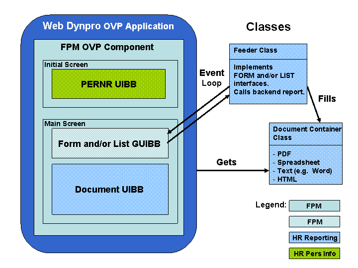 This graphic is explained in the accompanying text.