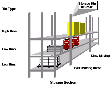 This graphic is explained in the accompanying text