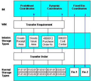 This graphic is explained in the accompanying text