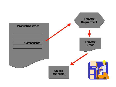 This graphic is explained in the accompanying text