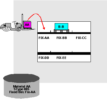 This graphic is explained in the accompanying text