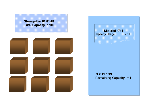 This graphic is explained in the accompanying text
