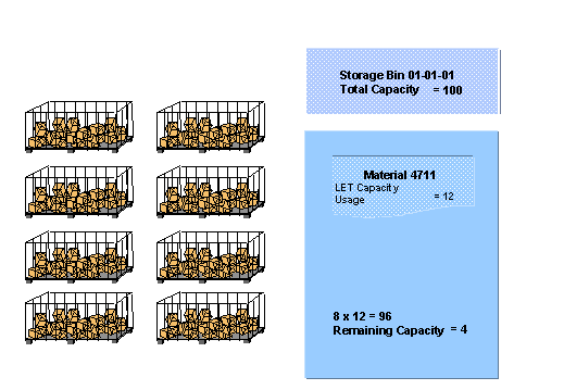 This graphic is explained in the accompanying text