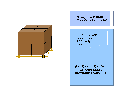 This graphic is explained in the accompanying text