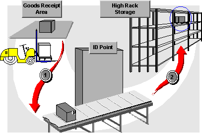 This graphic is explained in the accompanying text