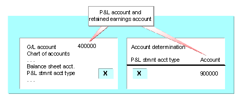 This graphic is explained in the accompanying text