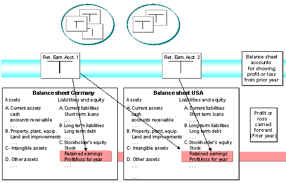 This graphic is explained in the accompanying text