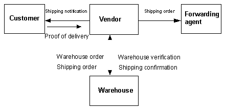 This graphic is explained in the accompanying text