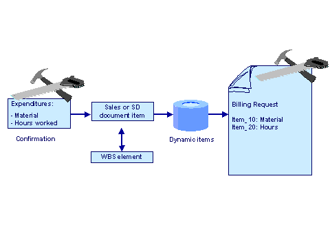 This graphic is explained in the accompanying text