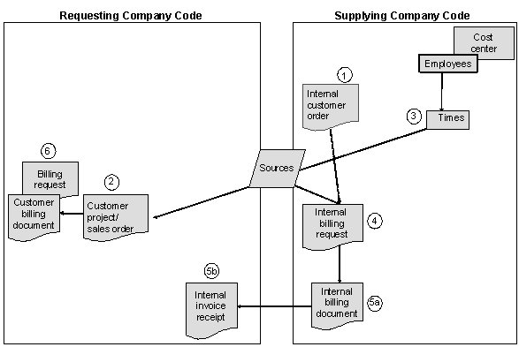 This graphic is explained in the accompanying text