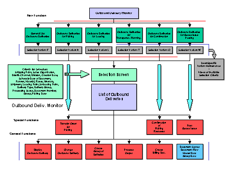 This graphic is explained in the accompanying text