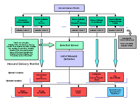 This graphic is explained in the accompanying text