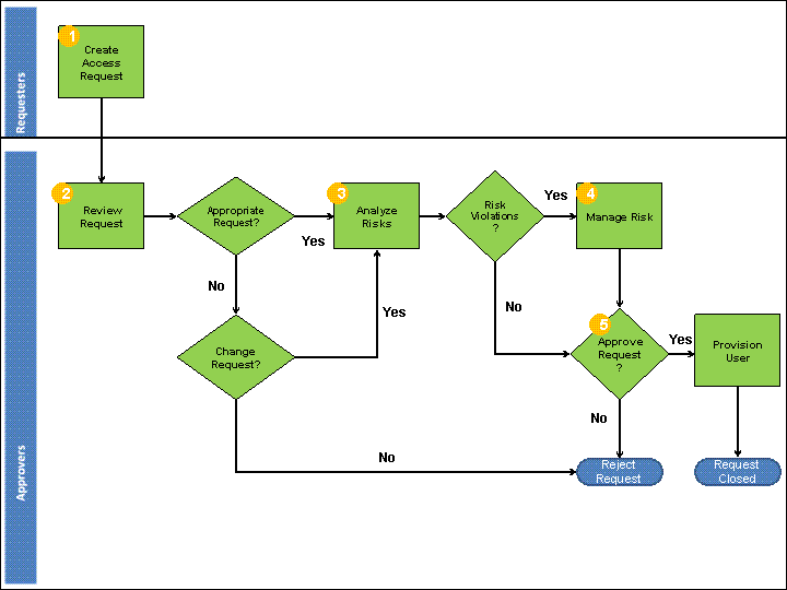 This graphic is explained in the accompanying text.