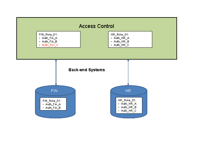 This graphic is explained in the accompanying text.