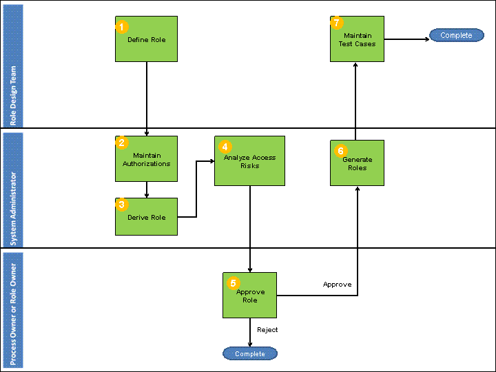 This graphic is explained in the accompanying text.