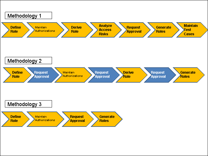 This graphic is explained in the accompanying text.